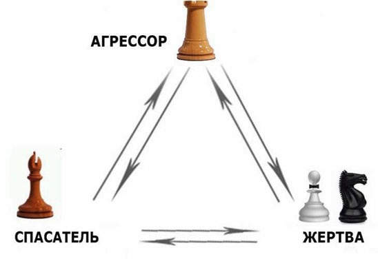 Выход из треугольника Жертва-Агрессор-Спасатель. Как за 7 дней научиться пресекать манипуляции и больше никогда не плясать под чужую дудку. Книга-тренинг Выход из треугольника Жертва-Агрессор-Спасатель. Как за 7 дней научиться пресекать манипуляции и больше никогда не плясать под чужую дудку. Книга-тренинг