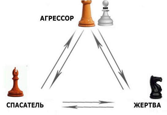 Выход из треугольника Жертва-Агрессор-Спасатель. Как за 7 дней научиться пресекать манипуляции и больше никогда не плясать под чужую дудку. Книга-тренинг Выход из треугольника Жертва-Агрессор-Спасатель. Как за 7 дней научиться пресекать манипуляции и больше никогда не плясать под чужую дудку. Книга-тренинг