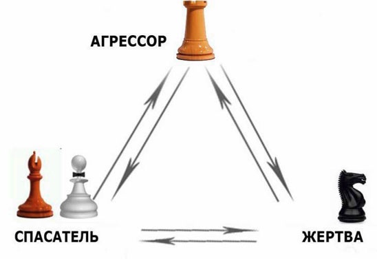 Выход из треугольника Жертва-Агрессор-Спасатель. Как за 7 дней научиться пресекать манипуляции и больше никогда не плясать под чужую дудку. Книга-тренинг Выход из треугольника Жертва-Агрессор-Спасатель. Как за 7 дней научиться пресекать манипуляции и больше никогда не плясать под чужую дудку. Книга-тренинг
