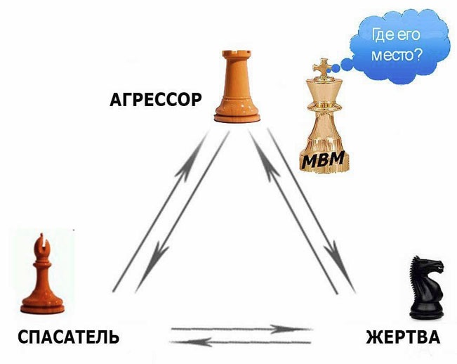 Выход из треугольника Жертва-Агрессор-Спасатель. Как за 7 дней научиться пресекать манипуляции и больше никогда не плясать под чужую дудку. Книга-тренинг Выход из треугольника Жертва-Агрессор-Спасатель. Как за 7 дней научиться пресекать манипуляции и больше никогда не плясать под чужую дудку. Книга-тренинг