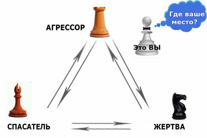 Выход из треугольника Жертва-Агрессор-Спасатель. Как за 7 дней научиться пресекать манипуляции и больше никогда не плясать под чужую дудку. Книга-тренинг Выход из треугольника Жертва-Агрессор-Спасатель. Как за 7 дней научиться пресекать манипуляции и больше никогда не плясать под чужую дудку. Книга-тренинг