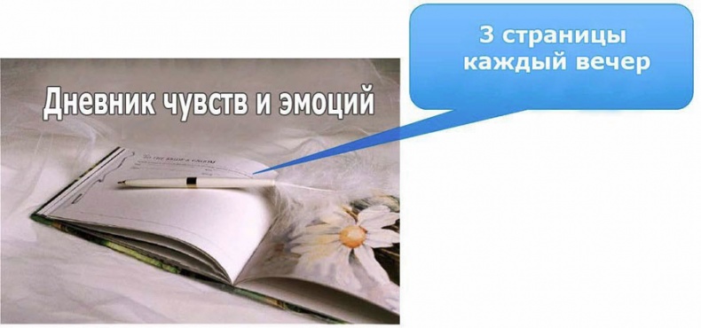 Выход из треугольника Жертва-Агрессор-Спасатель. Как за 7 дней научиться пресекать манипуляции и больше никогда не плясать под чужую дудку. Книга-тренинг Выход из треугольника Жертва-Агрессор-Спасатель. Как за 7 дней научиться пресекать манипуляции и больше никогда не плясать под чужую дудку. Книга-тренинг