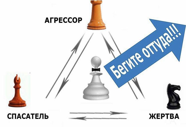 Выход из треугольника Жертва-Агрессор-Спасатель. Как за 7 дней научиться пресекать манипуляции и больше никогда не плясать под чужую дудку. Книга-тренинг Выход из треугольника Жертва-Агрессор-Спасатель. Как за 7 дней научиться пресекать манипуляции и больше никогда не плясать под чужую дудку. Книга-тренинг