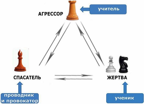 Выход из треугольника Жертва-Агрессор-Спасатель. Как за 7 дней научиться пресекать манипуляции и больше никогда не плясать под чужую дудку. Книга-тренинг Выход из треугольника Жертва-Агрессор-Спасатель. Как за 7 дней научиться пресекать манипуляции и больше никогда не плясать под чужую дудку. Книга-тренинг