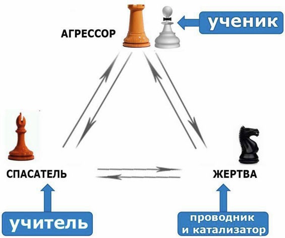 Выход из треугольника Жертва-Агрессор-Спасатель. Как за 7 дней научиться пресекать манипуляции и больше никогда не плясать под чужую дудку. Книга-тренинг Выход из треугольника Жертва-Агрессор-Спасатель. Как за 7 дней научиться пресекать манипуляции и больше никогда не плясать под чужую дудку. Книга-тренинг