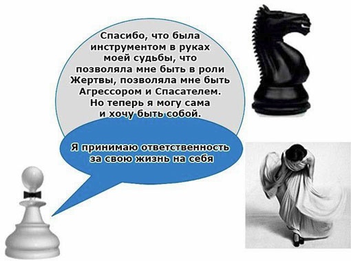 Выход из треугольника Жертва-Агрессор-Спасатель. Как за 7 дней научиться пресекать манипуляции и больше никогда не плясать под чужую дудку. Книга-тренинг Выход из треугольника Жертва-Агрессор-Спасатель. Как за 7 дней научиться пресекать манипуляции и больше никогда не плясать под чужую дудку. Книга-тренинг