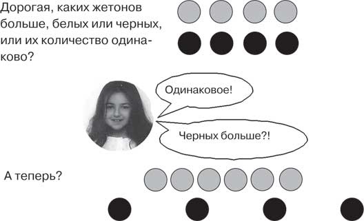 Удивительные истории о мозге, или рекорды памяти коноплянки Удивительные истории о мозге, или рекорды памяти коноплянки