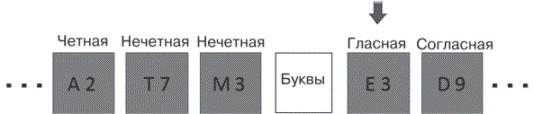 Удивительные истории о мозге, или рекорды памяти коноплянки Удивительные истории о мозге, или рекорды памяти коноплянки