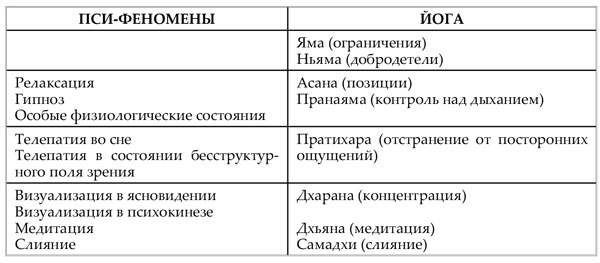 Сверхнормальное. Путь к овладению сверхвозможностями Сверхнормальное. Путь к овладению сверхвозможностями