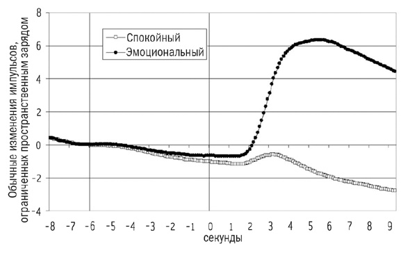 Сверхнормальное. Путь к овладению сверхвозможностями Сверхнормальное. Путь к овладению сверхвозможностями