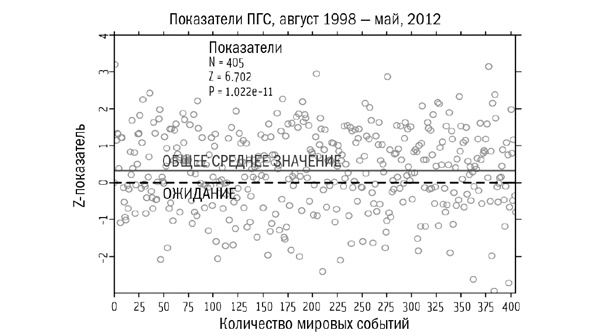 Сверхнормальное. Путь к овладению сверхвозможностями Сверхнормальное. Путь к овладению сверхвозможностями