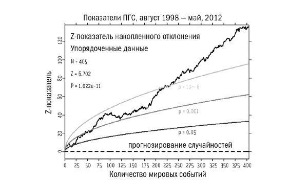 Сверхнормальное. Путь к овладению сверхвозможностями Сверхнормальное. Путь к овладению сверхвозможностями