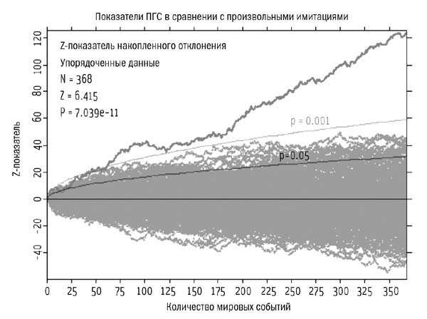 Сверхнормальное. Путь к овладению сверхвозможностями Сверхнормальное. Путь к овладению сверхвозможностями