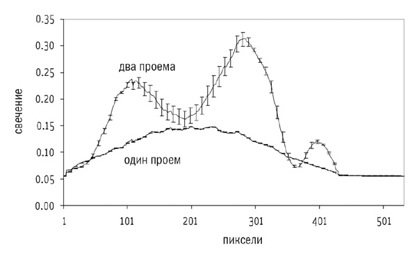 Сверхнормальное. Путь к овладению сверхвозможностями Сверхнормальное. Путь к овладению сверхвозможностями