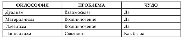 Сверхнормальное. Путь к овладению сверхвозможностями Сверхнормальное. Путь к овладению сверхвозможностями