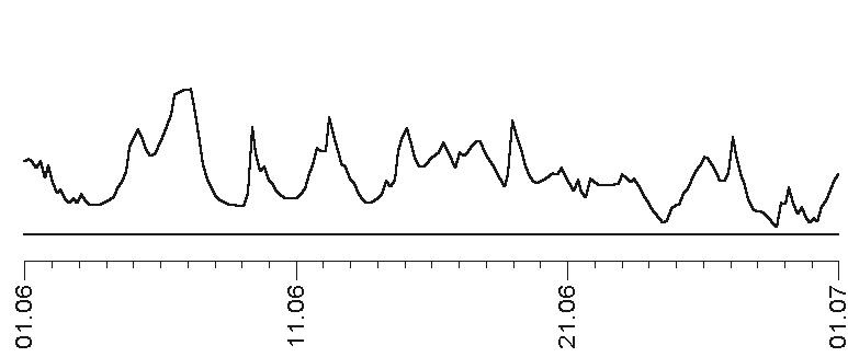 Прогноз на каждый день. 2017 год. Овен Прогноз на каждый день. 2017 год. Овен