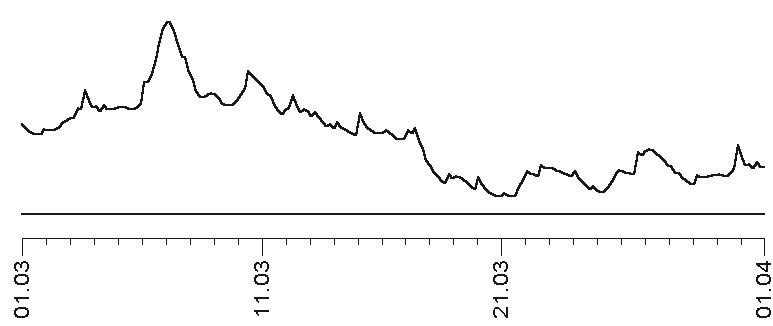 Прогноз на каждый день. 2017 год. Водолей Прогноз на каждый день. 2017 год. Водолей