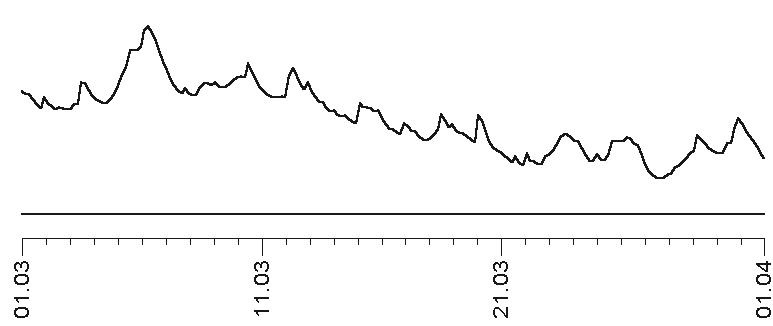 Прогноз на каждый день. 2017 год. Козерог Прогноз на каждый день. 2017 год. Козерог