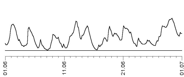 Прогноз на каждый день. 2017 год. Лев Прогноз на каждый день. 2017 год. Лев