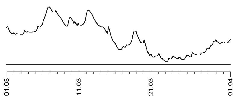 Прогноз на каждый день. 2017 год. Лев Прогноз на каждый день. 2017 год. Лев