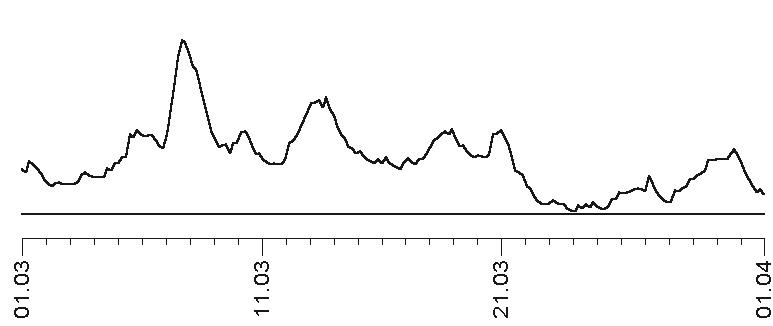 Прогноз на каждый день. 2017 год. Рак Прогноз на каждый день. 2017 год. Рак