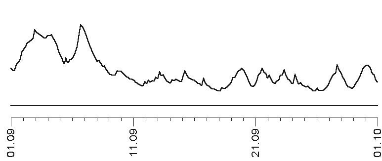 Прогноз на каждый день. 2017 год. Рак Прогноз на каждый день. 2017 год. Рак