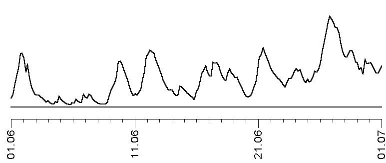 Прогноз на каждый день. 2017 год. Рыбы Прогноз на каждый день. 2017 год. Рыбы