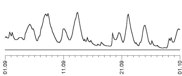 Прогноз на каждый день. 2017 год. Рыбы Прогноз на каждый день. 2017 год. Рыбы