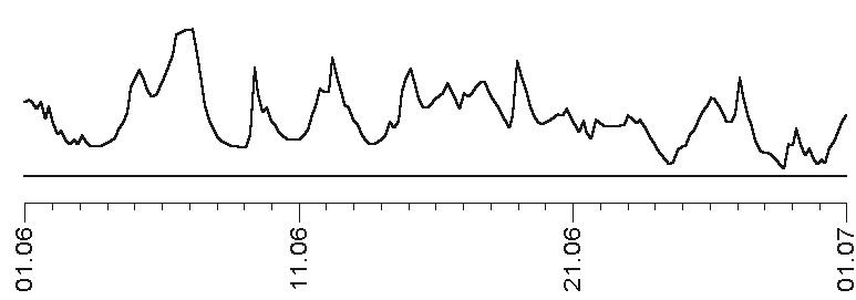Звезды и судьбы 2017. Самый полный гороскоп Звезды и судьбы 2017. Самый полный гороскоп