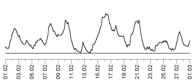 Звезды и судьбы 2017. Самый полный гороскоп Звезды и судьбы 2017. Самый полный гороскоп
