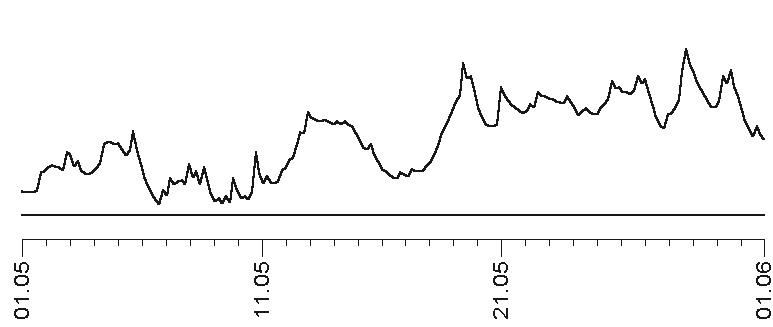 Звезды и судьбы 2017. Самый полный гороскоп Звезды и судьбы 2017. Самый полный гороскоп