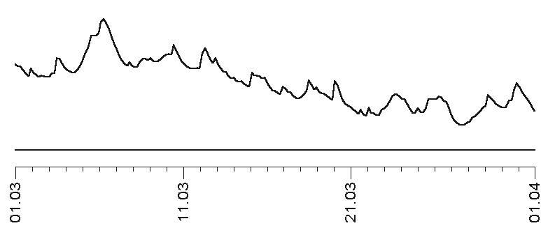 Звезды и судьбы 2017. Самый полный гороскоп Звезды и судьбы 2017. Самый полный гороскоп