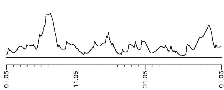 Звезды и судьбы 2017. Самый полный гороскоп Звезды и судьбы 2017. Самый полный гороскоп