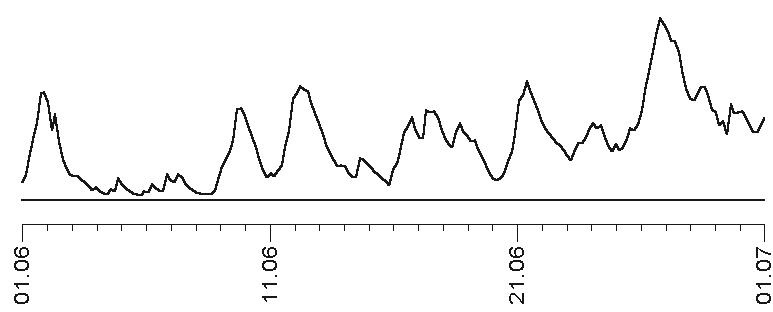 Звезды и судьбы 2017. Самый полный гороскоп Звезды и судьбы 2017. Самый полный гороскоп