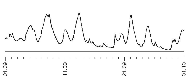 Звезды и судьбы 2017. Самый полный гороскоп Звезды и судьбы 2017. Самый полный гороскоп