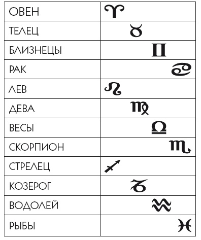 Звезды и судьбы 2017. Самый полный гороскоп Звезды и судьбы 2017. Самый полный гороскоп