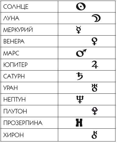 Звезды и судьбы 2017. Самый полный гороскоп Звезды и судьбы 2017. Самый полный гороскоп