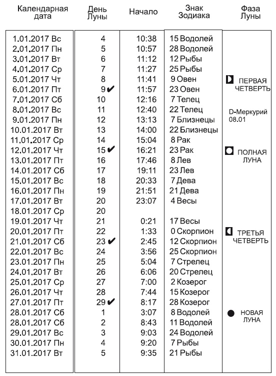 Звезды и судьбы 2017. Самый полный гороскоп Звезды и судьбы 2017. Самый полный гороскоп