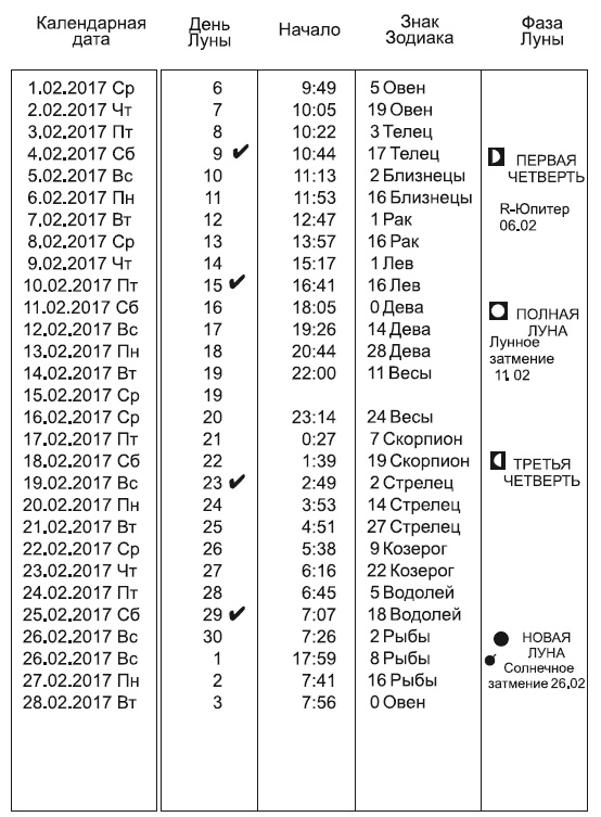 Звезды и судьбы 2017. Самый полный гороскоп Звезды и судьбы 2017. Самый полный гороскоп
