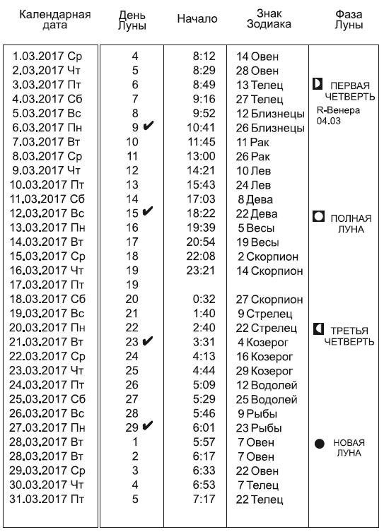 Звезды и судьбы 2017. Самый полный гороскоп Звезды и судьбы 2017. Самый полный гороскоп