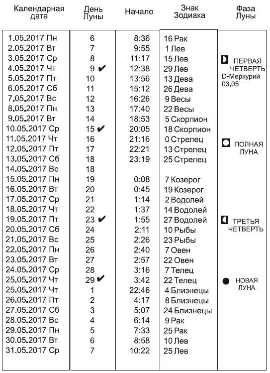 Звезды и судьбы 2017. Самый полный гороскоп Звезды и судьбы 2017. Самый полный гороскоп