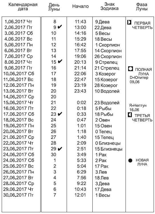 Звезды и судьбы 2017. Самый полный гороскоп Звезды и судьбы 2017. Самый полный гороскоп