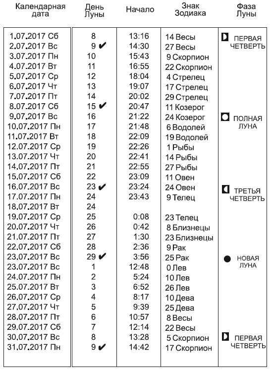 Звезды и судьбы 2017. Самый полный гороскоп Звезды и судьбы 2017. Самый полный гороскоп