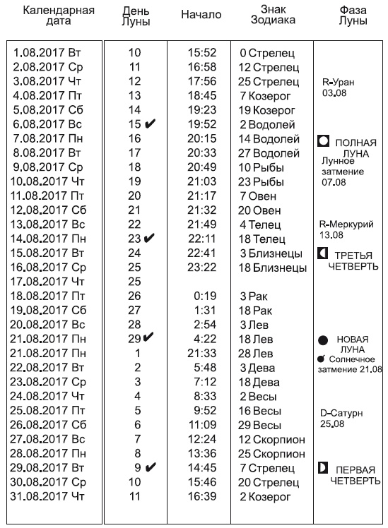Звезды и судьбы 2017. Самый полный гороскоп Звезды и судьбы 2017. Самый полный гороскоп