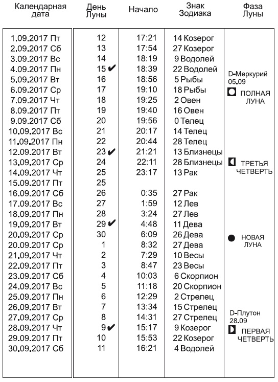 Звезды и судьбы 2017. Самый полный гороскоп Звезды и судьбы 2017. Самый полный гороскоп