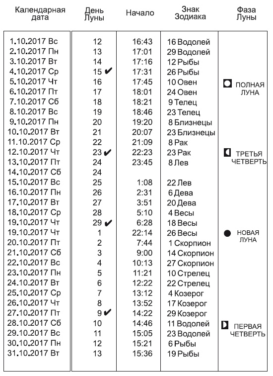 Звезды и судьбы 2017. Самый полный гороскоп Звезды и судьбы 2017. Самый полный гороскоп