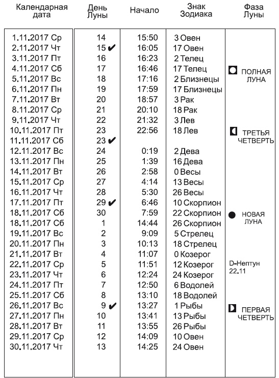 Звезды и судьбы 2017. Самый полный гороскоп Звезды и судьбы 2017. Самый полный гороскоп