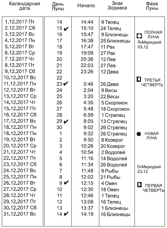 Звезды и судьбы 2017. Самый полный гороскоп Звезды и судьбы 2017. Самый полный гороскоп