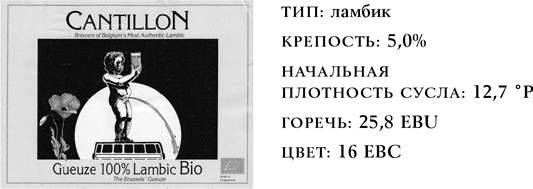 История пива. От монастырей до спортбаров История пива. От монастырей до спортбаров