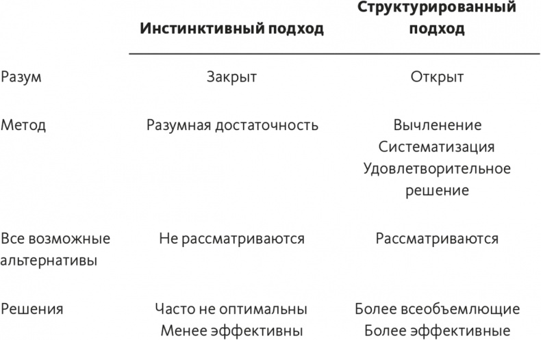 Решение проблем по методикам спецслужб. 14 мощных инструментов Решение проблем по методикам спецслужб. 14 мощных инструментов